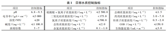 中浩遠(yuǎn)達(dá)|防止細(xì)菌產(chǎn)生抗藥性的投加