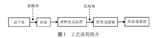 中浩遠(yuǎn)達(dá)|絮凝劑和膜用阻垢劑兼容問(wèn)題