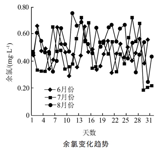 中浩遠(yuǎn)達(dá)|循環(huán)水系統(tǒng)殺菌方案